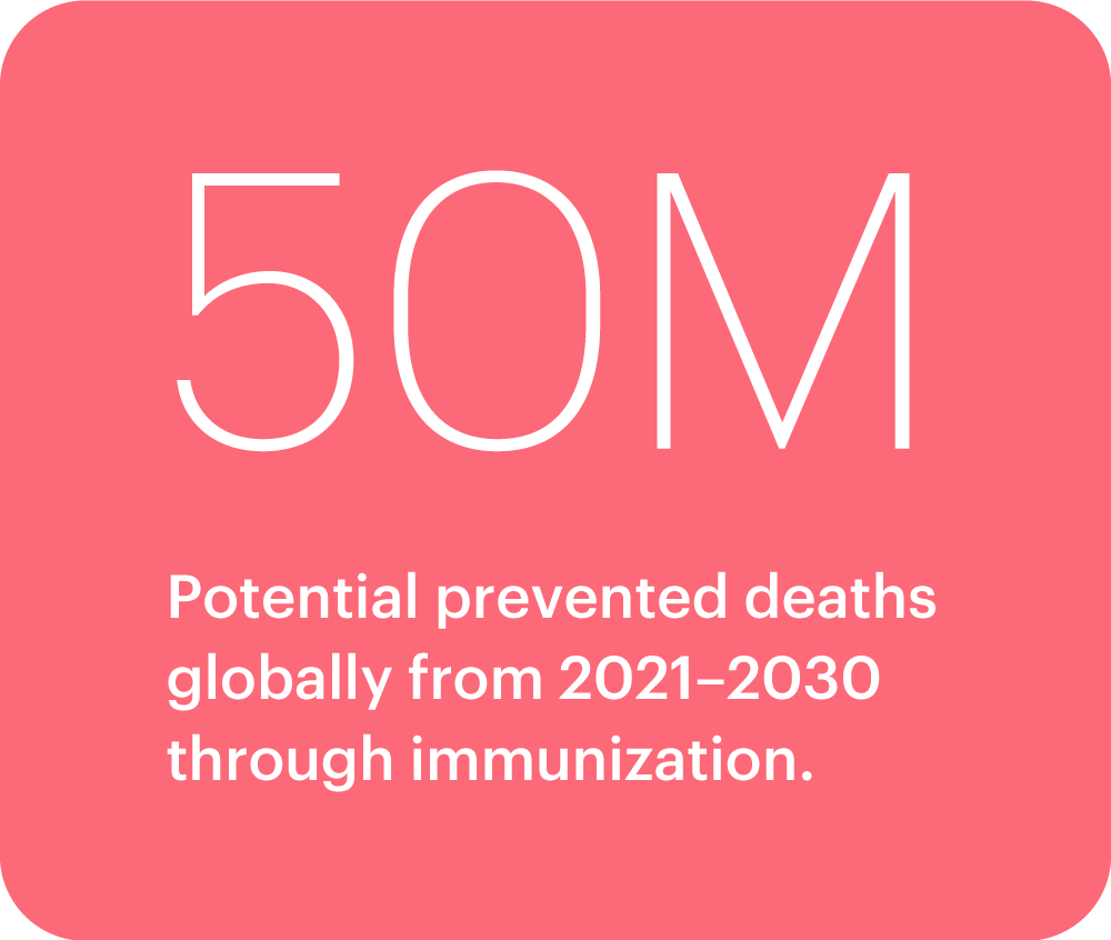 Graphic highlighting that "50 million potential prevented deaths globally from 2021–2030 through immunization".